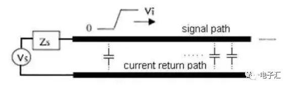 Is Your PCB Design Always Facing Impedance Discontinuity? Here’s a Solution to Your Troubles!