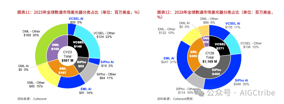 Shijia Photonics: Second in Global PLC Chip Market, Multi-Category Layout Builds Optical Chip Platform