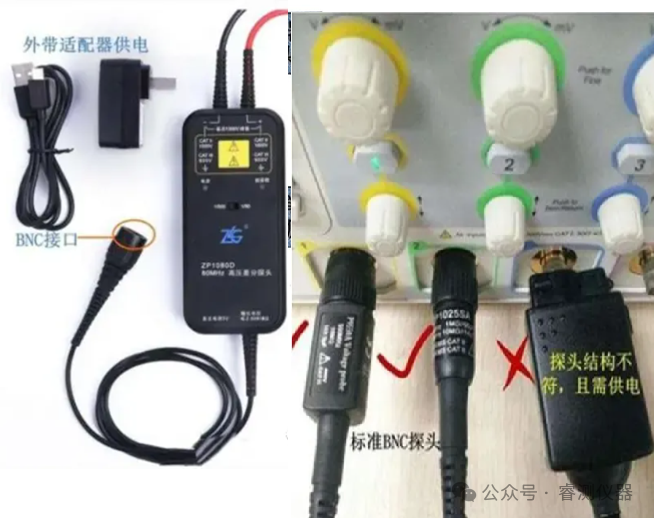 Detailed Explanation of Oscilloscope Probe Interfaces