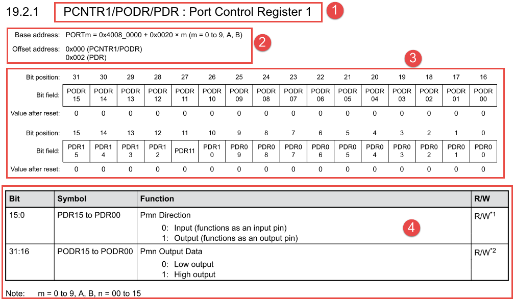 How to Operate Registers Using C Language on Microcontrollers?