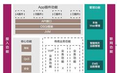 Research and Practice of Next-Generation Smart Home Gateway Technology