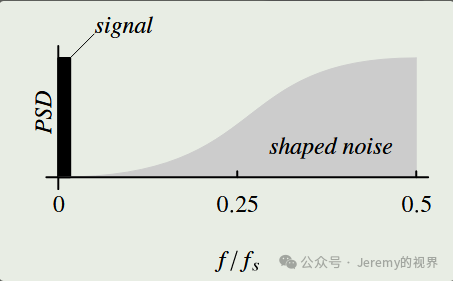 Creating Your Own Chip (4) - PDM Section
