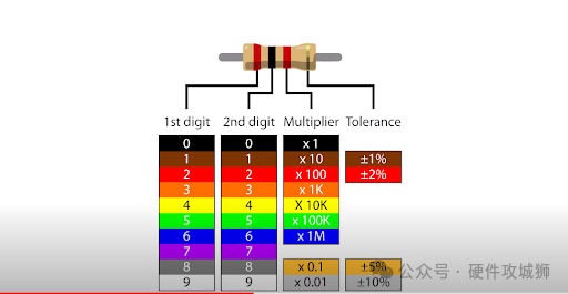 Applications of Resistors in PCBs