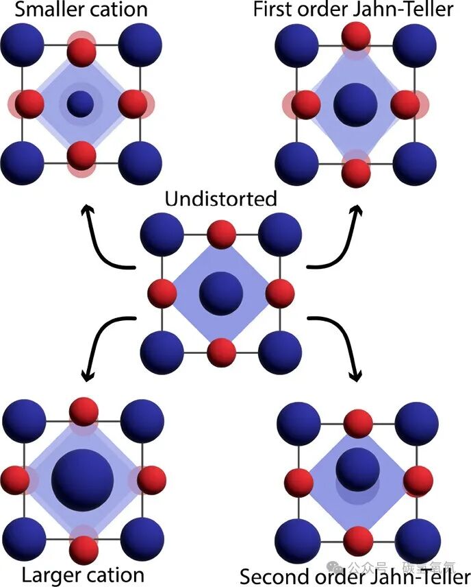 Review of the Role of Entropy in High-Entropy Oxides