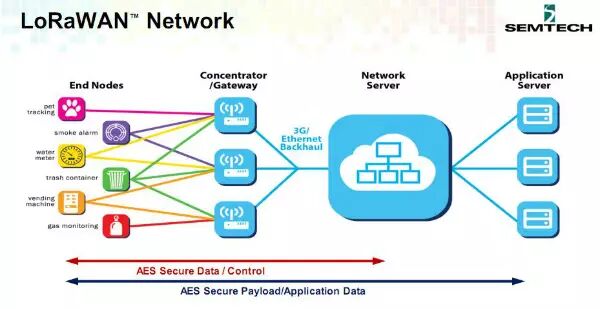 How LoRa, Starting Earlier than NB-IoT, Seizes the Trillion Yuan IoT Market in China