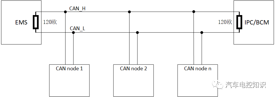 Why is a Termination Resistor Required for CAN Bus?