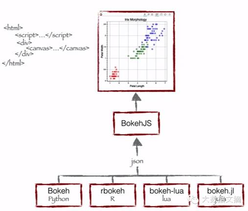Step-by-Step Guide to Interactive Data Visualization with Bokeh in Python