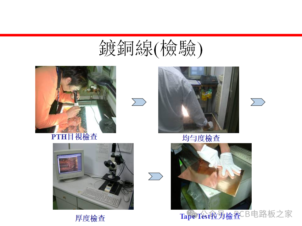 Fundamental Processes of Flexible Printed Circuit Boards - 67 Pages