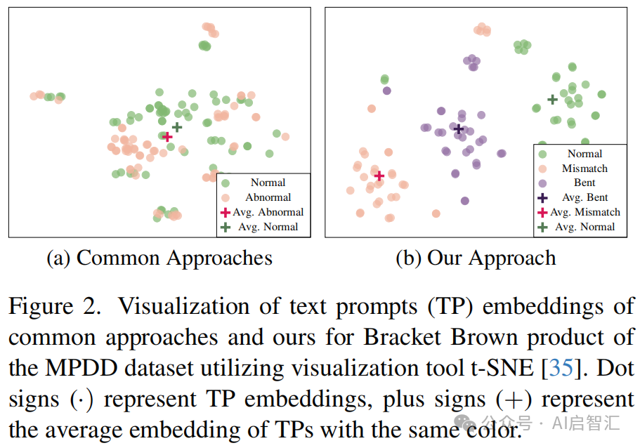 Vienna University Proposes MultiADS: A Zero-Shot Multi-Type Defect Recognition Method to Enhance Performance in Industrial Multi-Type Anomaly Detection and Segmentation Tasks!