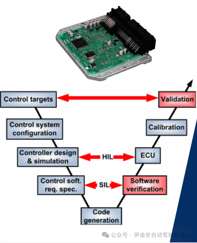 Automotive Testing Systems Designed for ECU Validation