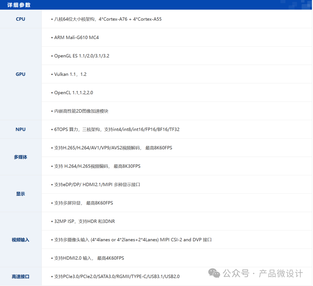 Industry Trends: Security Monitoring Main Chip (SoC) Series - Rockchip RK3588