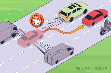 An Introduction to Real-Time Requirements in Intelligent Driving