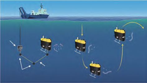 Current Applications of Underwater Robots in Fisheries
