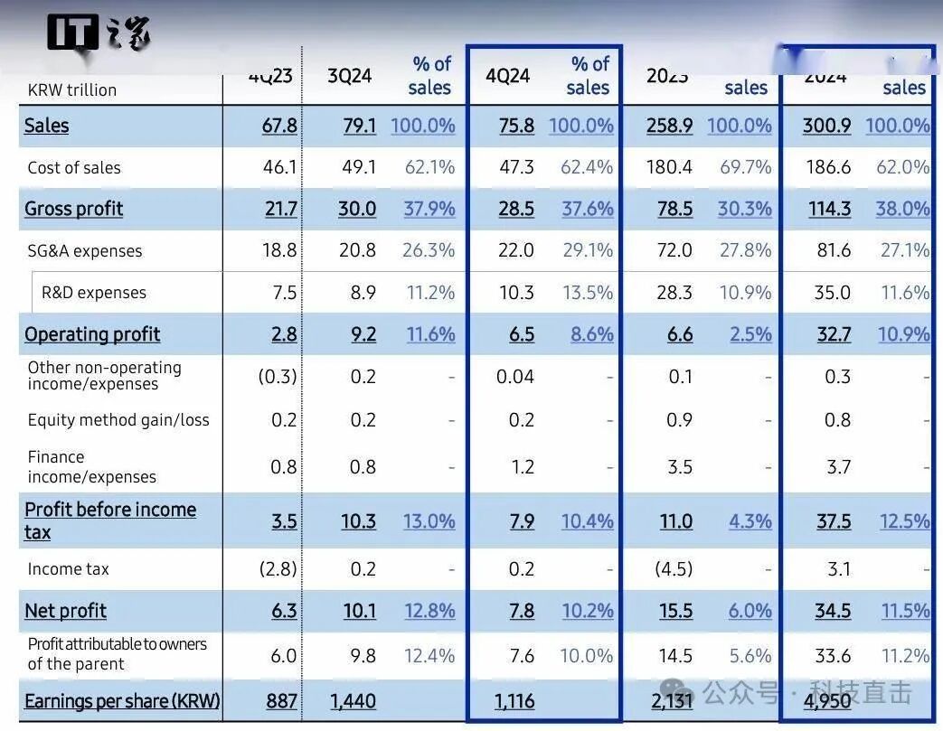 China's Semiconductor Surge: The End of South Korea's Dominance