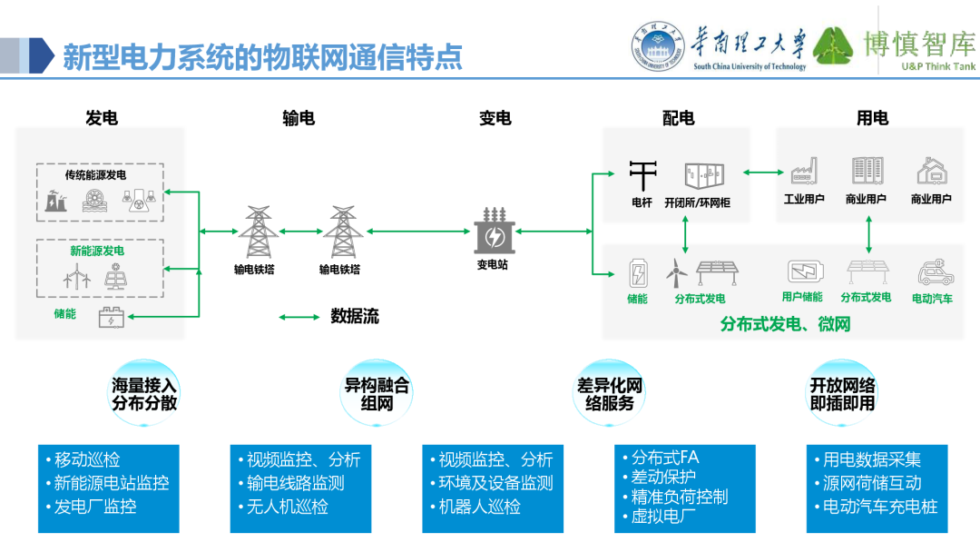 Co-development of Power IoT and AI Large Models