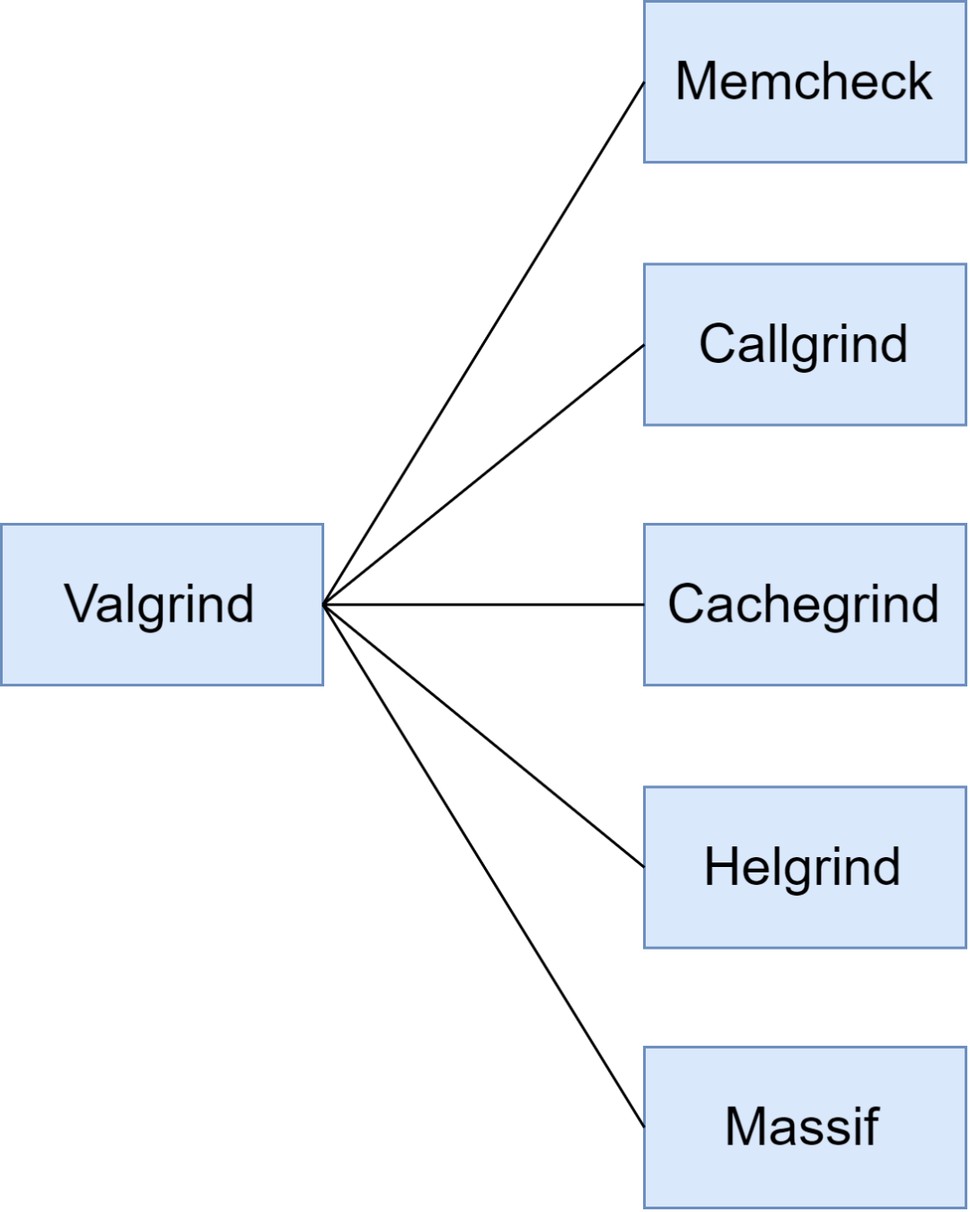 The Secrets Hidden in Embedded Performance Metrics!