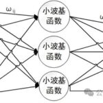 Traffic Flow Prediction Using Wavelet Neural Network in MATLAB