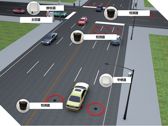 Application of Digi 6UL Core Module in Wireless Magnetic Vehicle Detection Systems