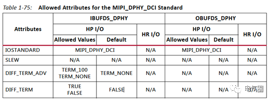 Quick Mastery of MIPI Development Strategies: Starting from Examples