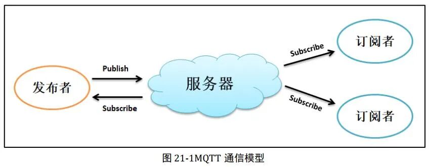 A Brief Introduction to MQTT and Mosquitto