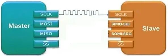 Knowledge | Serial Peripheral Interface (SPI) Protocol: Principles, Architecture, and Applications