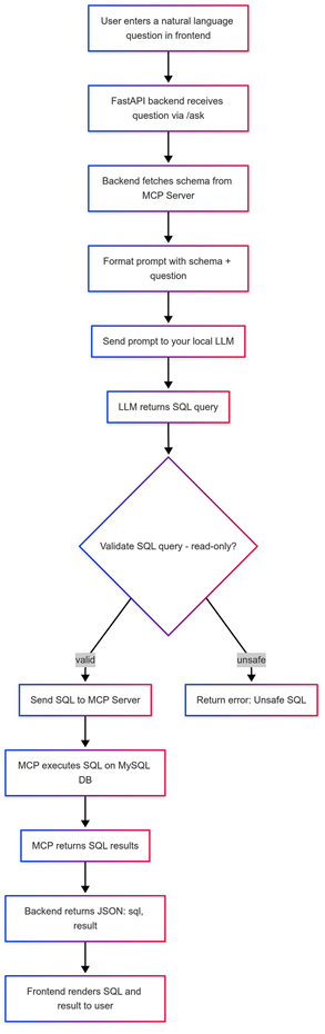 In-Depth Analysis of the MCP Protocol: Three Steps to Achieve Direct HTTP Client Connection, Disrupting Traditional Development Models