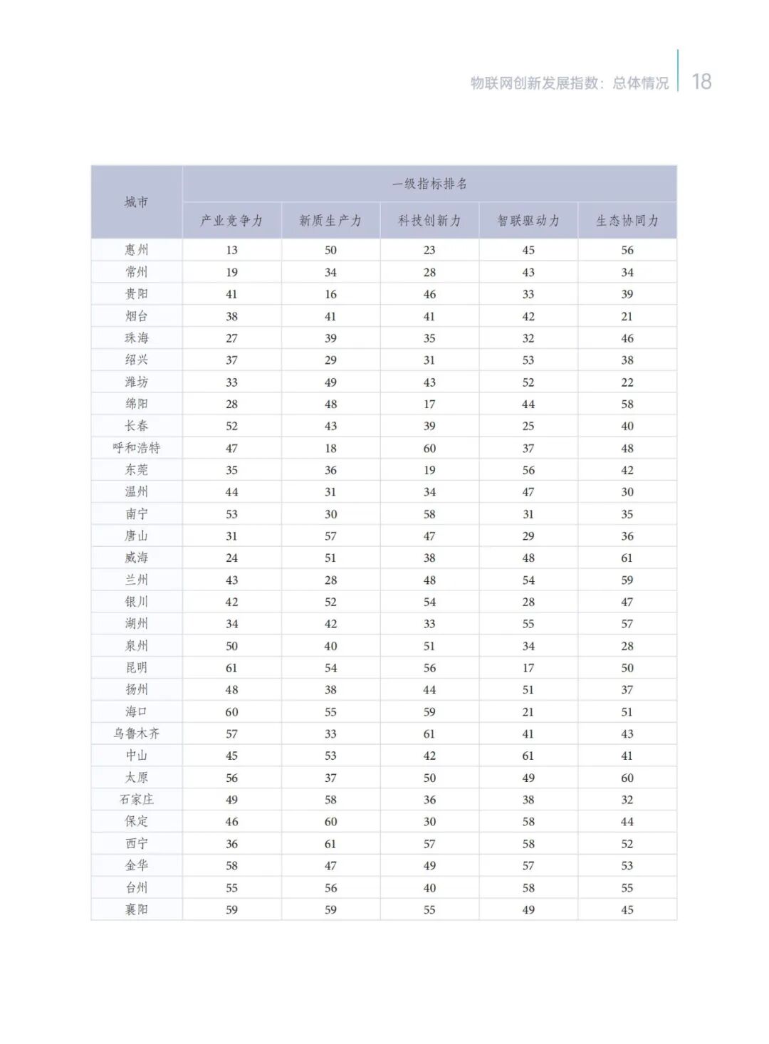 2024 IoT Innovation Development Taihu Index