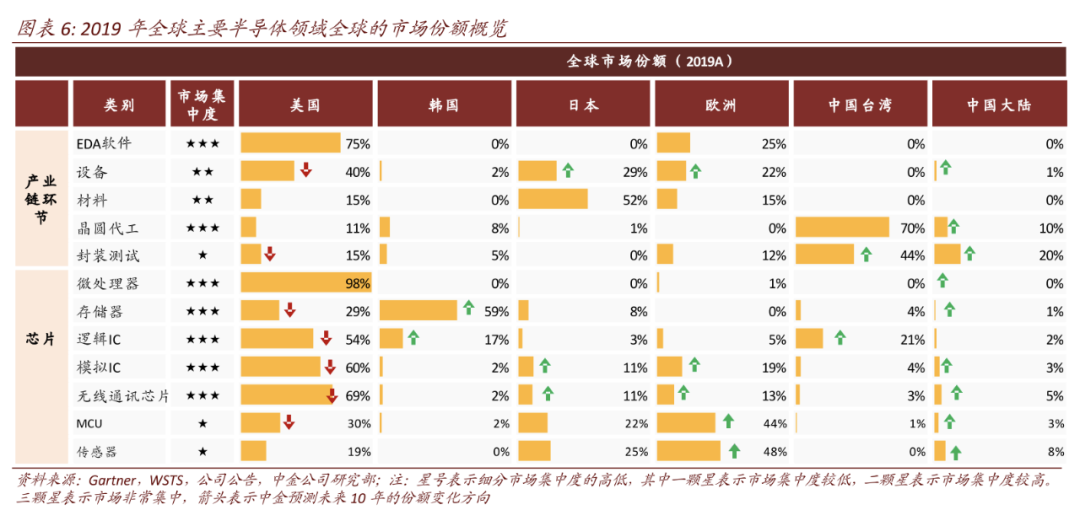 Overall Price Increase, Capital Frenzy: A Historic Turning Point for China's Semiconductor Industry