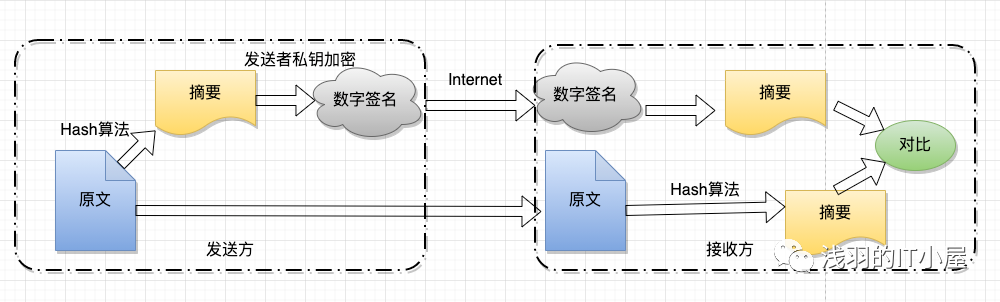 Explaining Encryption Algorithms to My Girlfriend Over the Weekend: Interested?