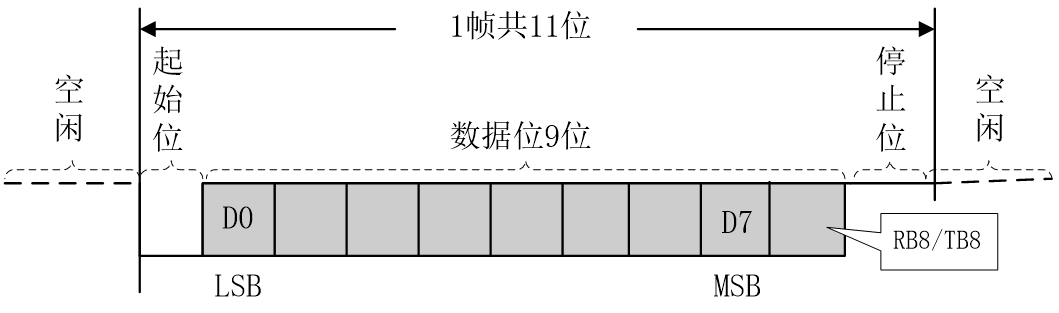 51 Microcontroller 8-Port Serial Communication