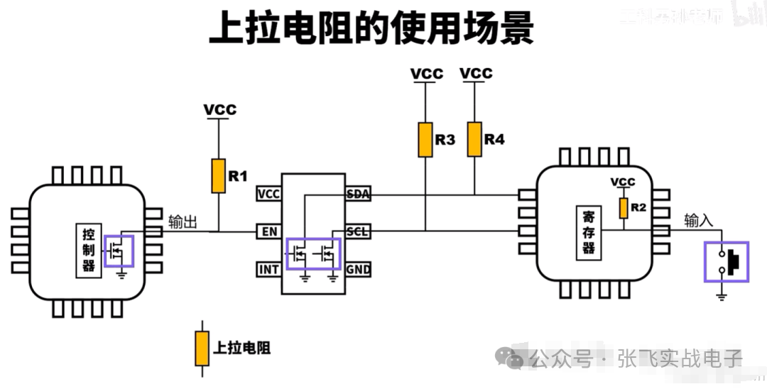 Discussion on Embedded Hardware: Push-Pull, Open-Drain, High-Z State, and Pull-Up Resistors