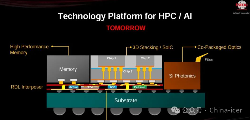 Impact of A14 Process on Mainland Computing Chips and Automotive Chips