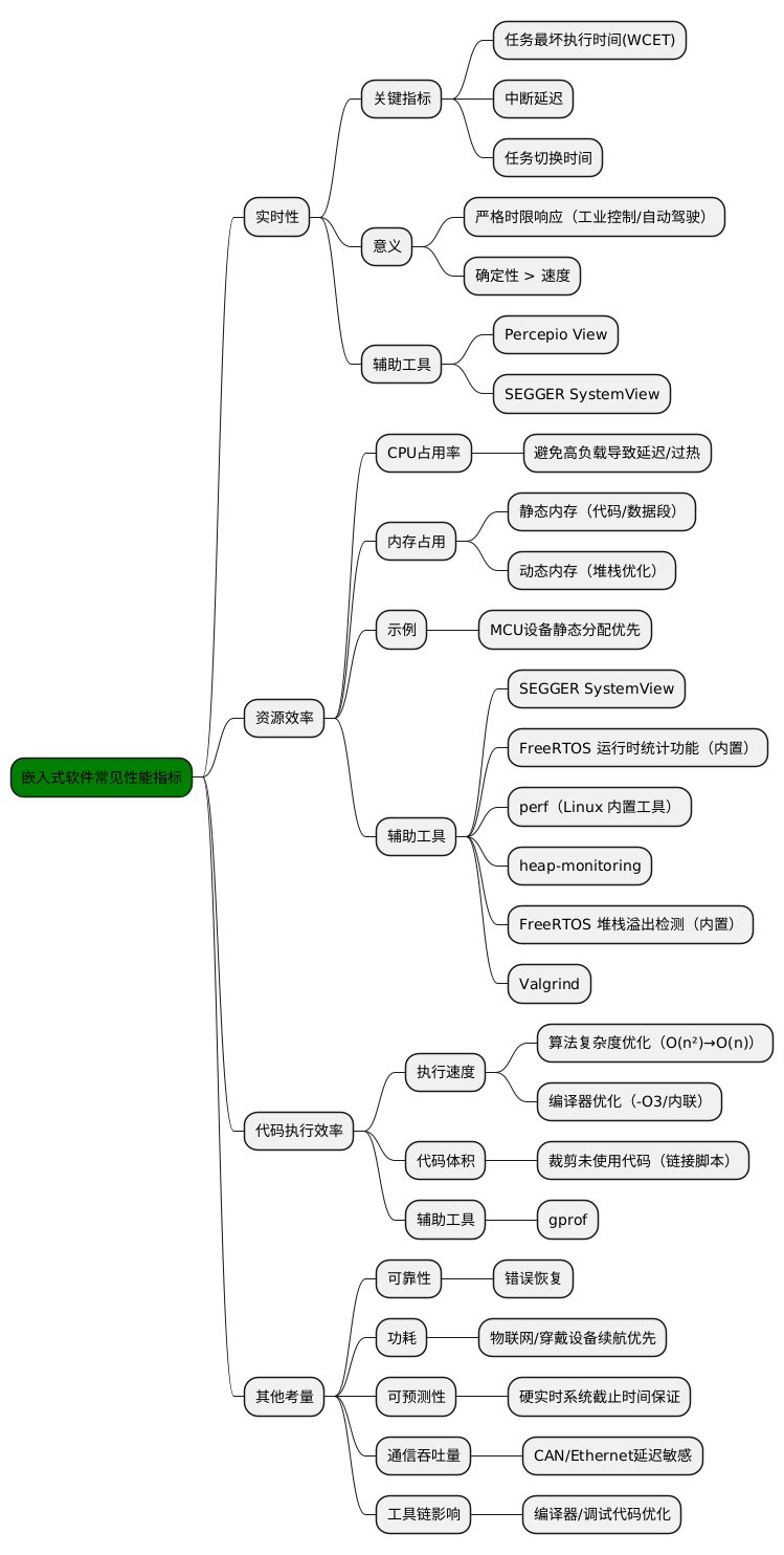 The Secrets Hidden in Embedded Performance Metrics!