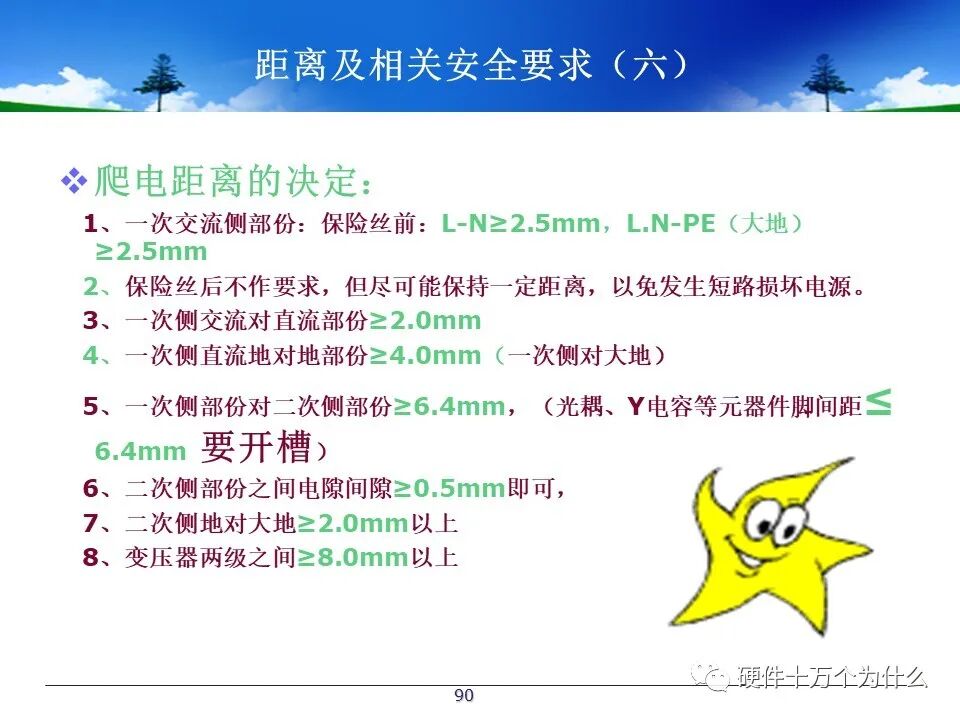 PCB Design Process Specifications