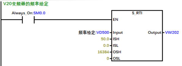 Efficient Design of Modbus Communication Programs