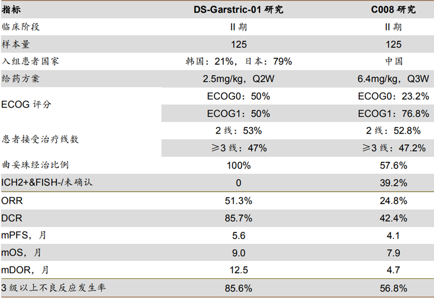 ESMO: DS-8201 Advances in Second-Line Treatment for HER2-Positive Gastric Cancer