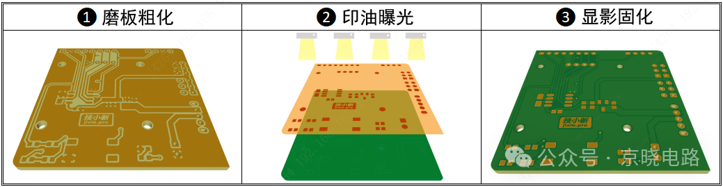 The Unsung Heroes Behind Circuit Boards: Exploring the Multidimensional Value of Solder Mask Design