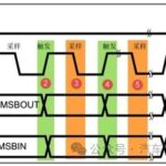 Understanding STM32 SPI Communication (Master-Slave Dual Machine SPI Communication)