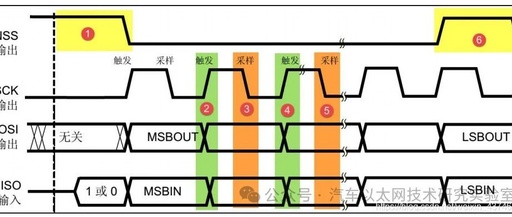 Understanding STM32 SPI Communication (Master-Slave Dual Machine SPI Communication)