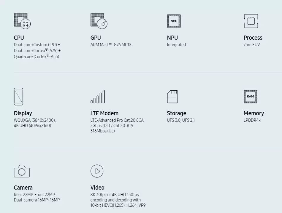 Exynos 9825 Released: The World's First 7nm EUV Process SoC