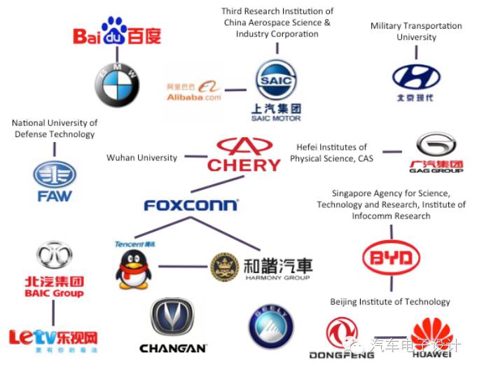 Discussing the Current Trend of Advanced ADAS