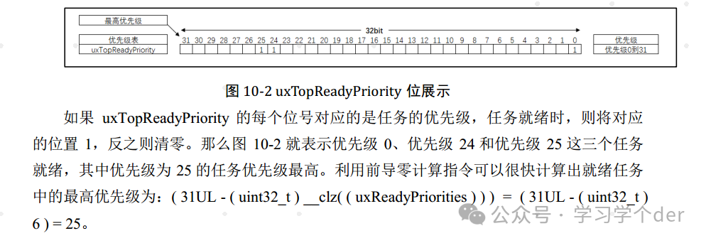 FreeRTOS - Task Scheduling Mechanism