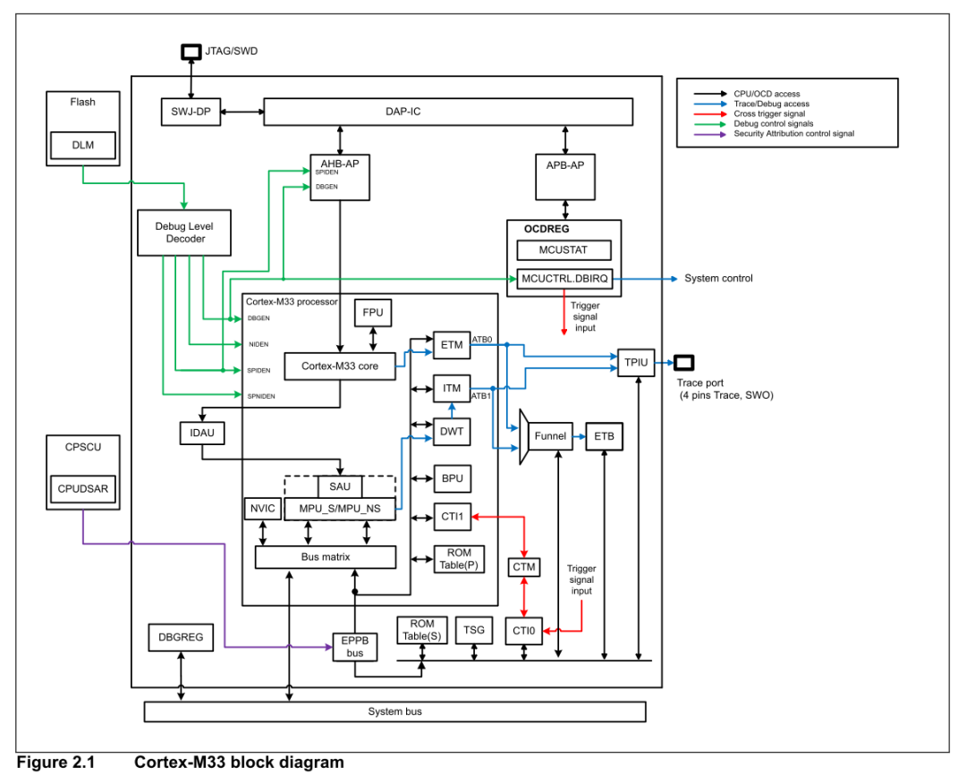 Using Renesas Flash Programmer Software to Program Chip Firmware