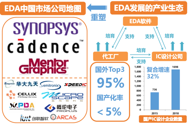 Is It Harder to Create Than an Atomic Bomb? How Should China's Semiconductor Industry Break the Deadlock?