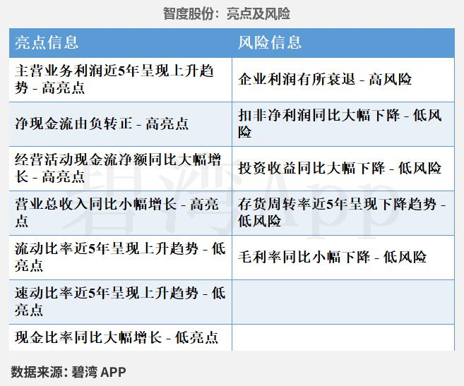 Smart Speaker Concept - Performance Overview: Zhaochi Co., Ltd., Amlogic Co., Ltd., Zhongke Lanyun, GoerTek Inc., and Zhidu Co., Ltd.