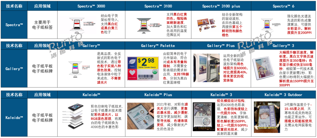 The Largest 75-Inch Color E-Paper to Enter Mass Production This Year, Marking 2025 as the Year of Large-Size Color E-Paper; Low Energy Consumption Requirements Accelerate Digital Signage Applications
