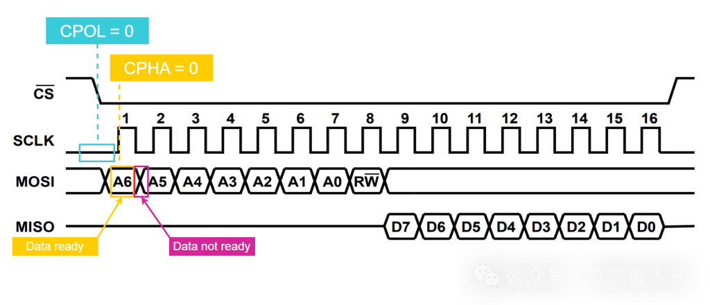 A Comprehensive Guide to SPI Communication!
