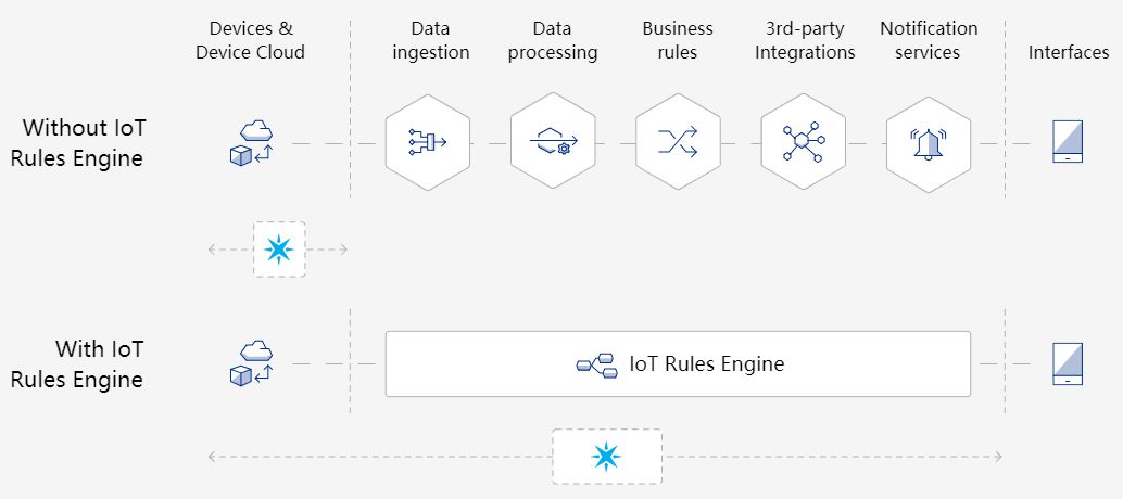 How to Choose an IoT Platform? A Guide to Selecting the Right One!