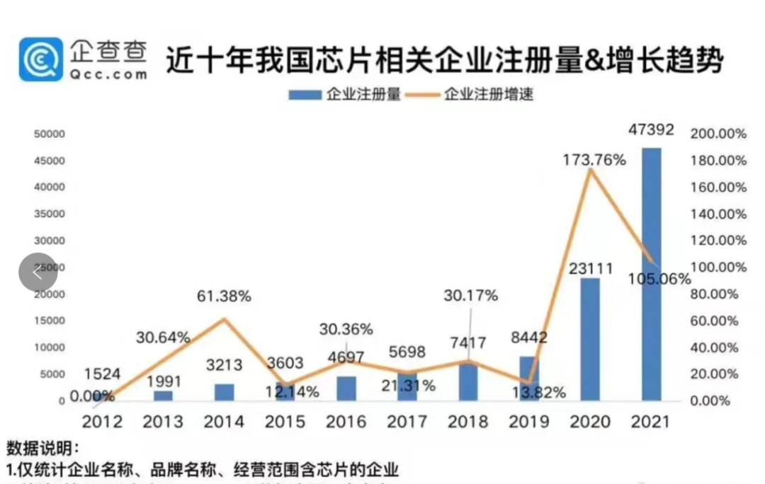 The Semiconductor Industry: No Different from Pig Farming