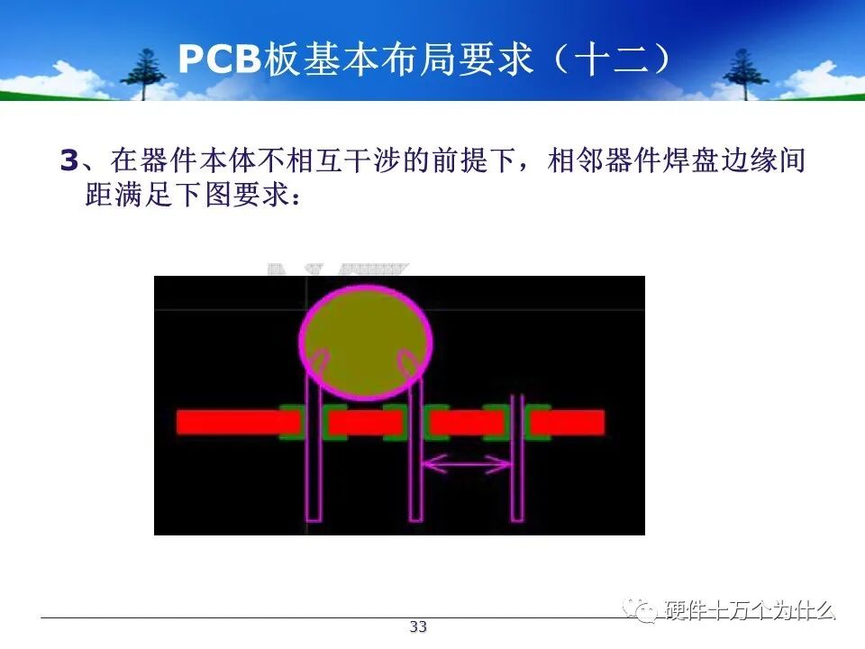 PCB Design Process Specifications
